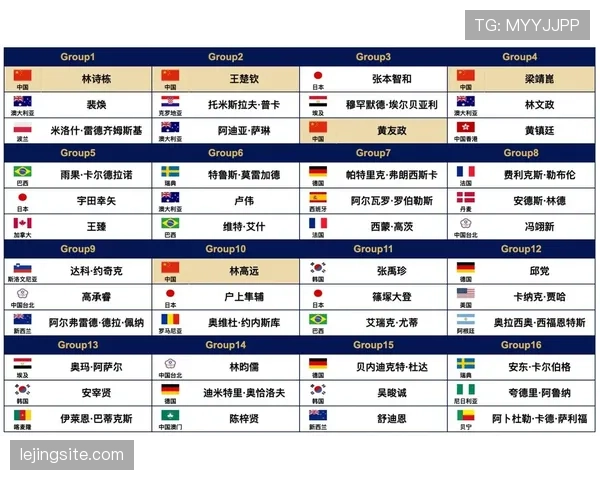 2026世界杯48支球队分成12个小组每组4队的赛制规则详解