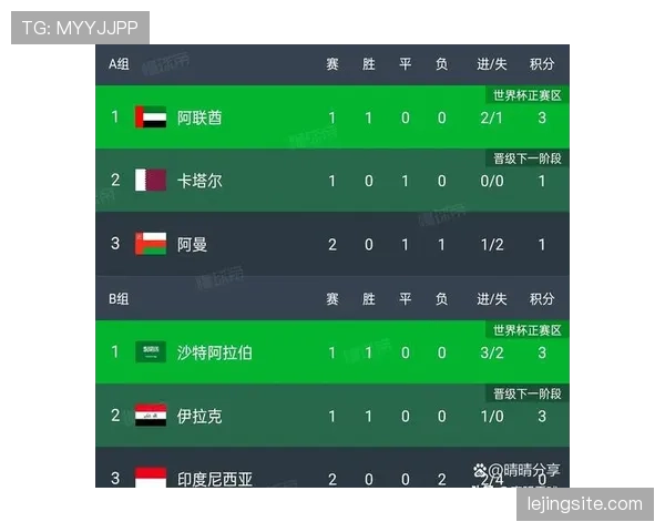 世界杯小组赛焦点战小组出线前景评估
